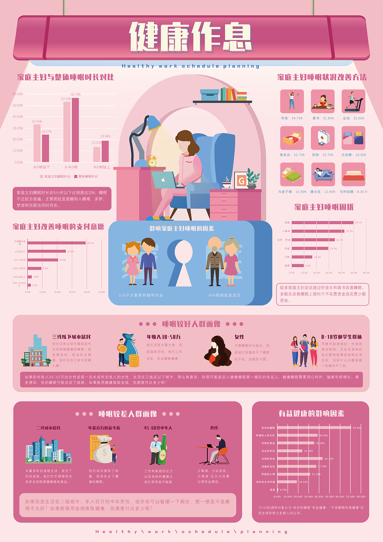 《“夜嗜”信息图设计》(图ZMzA0ODA1OTMy) - 信息图表 - 站酷设计师HzIxIn原创素材 - 站酷ZCOOL