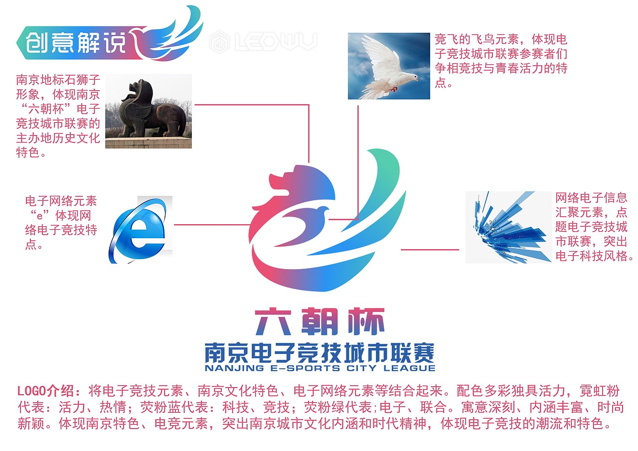 中国南京“六朝杯”电子竞技城市联赛视觉VI