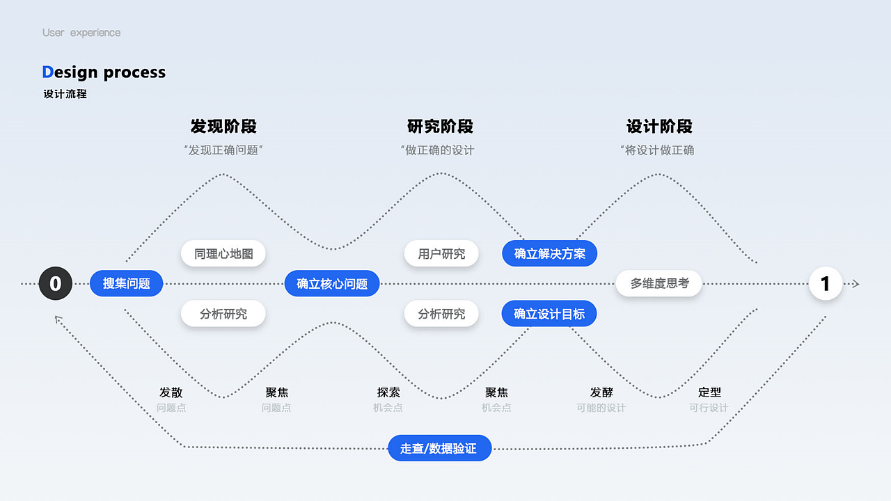 鹏-UI作品集（图ZMzQ1MDQ4NjU2） - APP界面 - 站酷设计师形容我们的原创素材 - 站酷ZCOOL