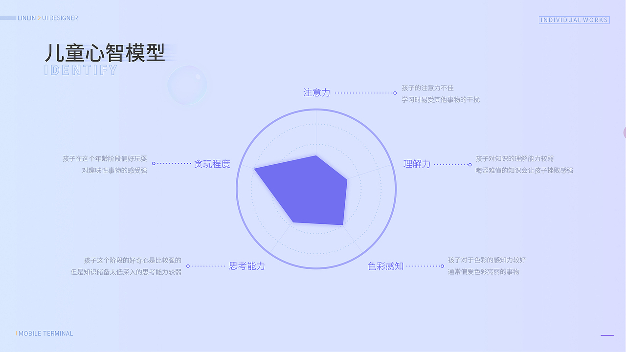 儿童地理在线教育UI设计（图ZMzY0MjM3MTg4） - 游戏UI - 站酷设计师林林视觉研究所原创素材 - 站酷ZCOOL