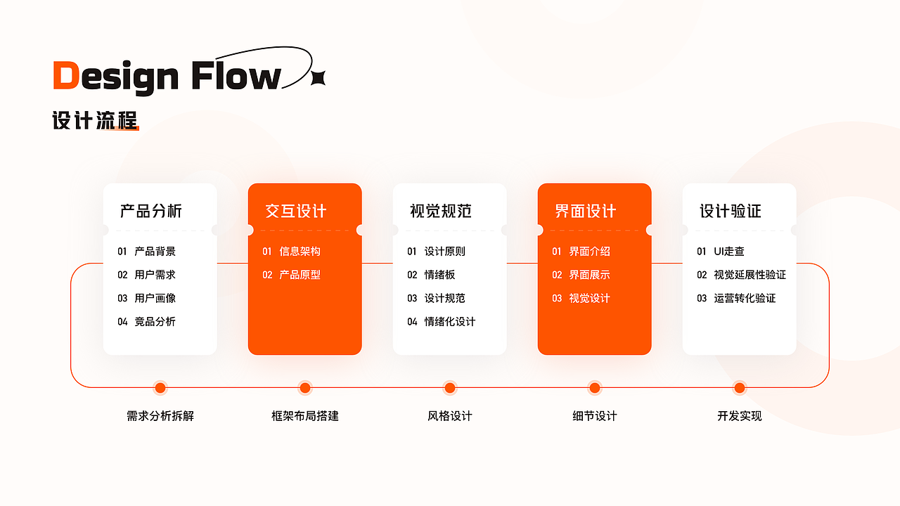 乐趣——用音频为你带来真正的乐趣 | UI设计（图ZMzUzMjAzMTY0） - 软件界面 - 站酷设计师落落哎原创素材 - 站酷ZCOOL