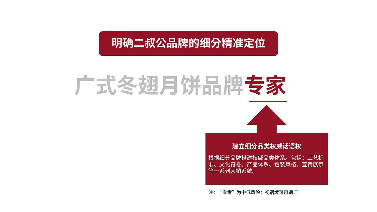正本設計｜二叔公 品牌战略定位方案（图ZMzQ3NDMzNjg0） - 品牌 - 站酷设计师正本設計原创素材 - 站酷ZCOOL