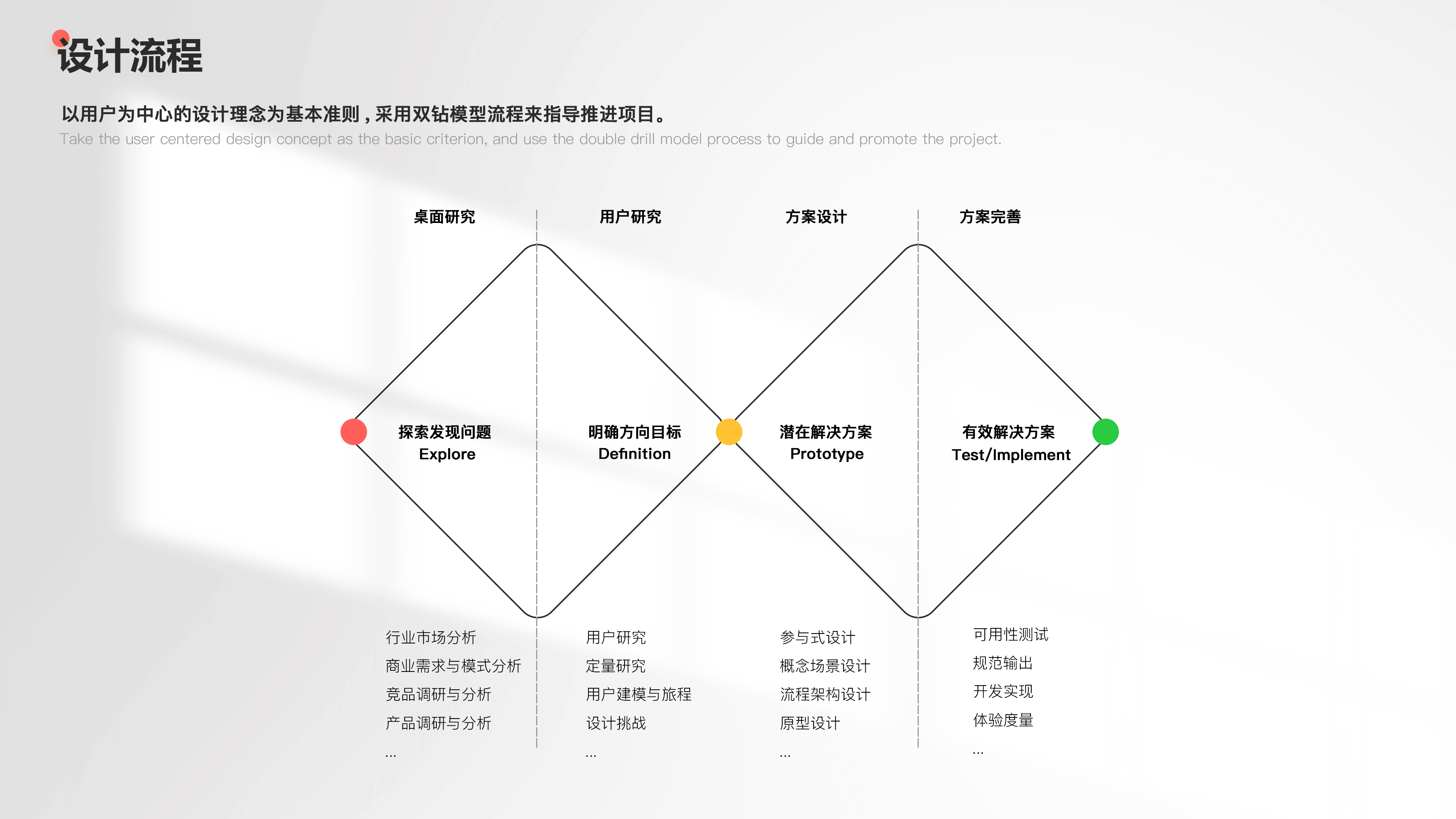 全民party - 用户体验升级优化解决方案（图ZMzMwNzkyMjQ0） - 交互/UE - 站酷设计师queenqxue原创素材 - 站酷ZCOOL