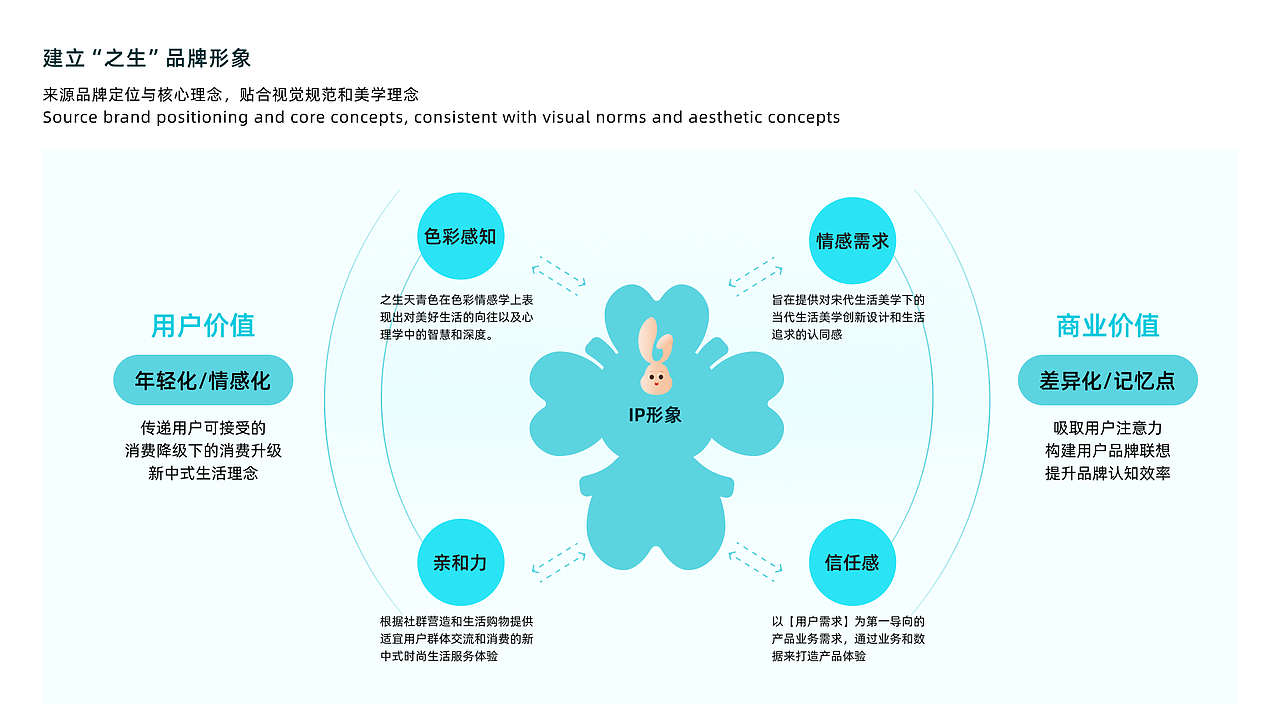 宋代生活美学品牌设计|之生LIVENLIFE（图ZMzY1NzczMzAw） - 品牌 - 站酷设计师Ingj1a原创素材 - 站酷ZCOOL