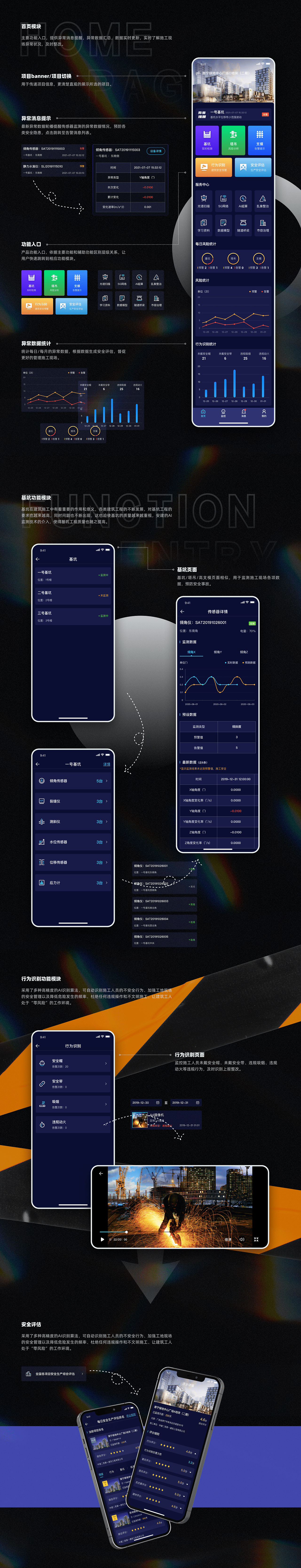 安建-智慧建造安全监测系统（图ZMzEwMDI4MjY4） - APP界面 - 站酷设计师周末杂货铺原创素材 - 站酷ZCOOL