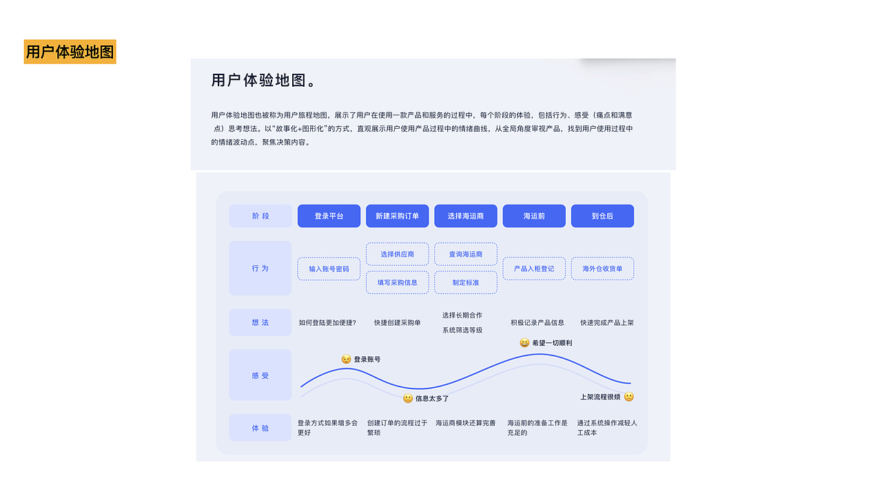 设计模型-借鉴总结