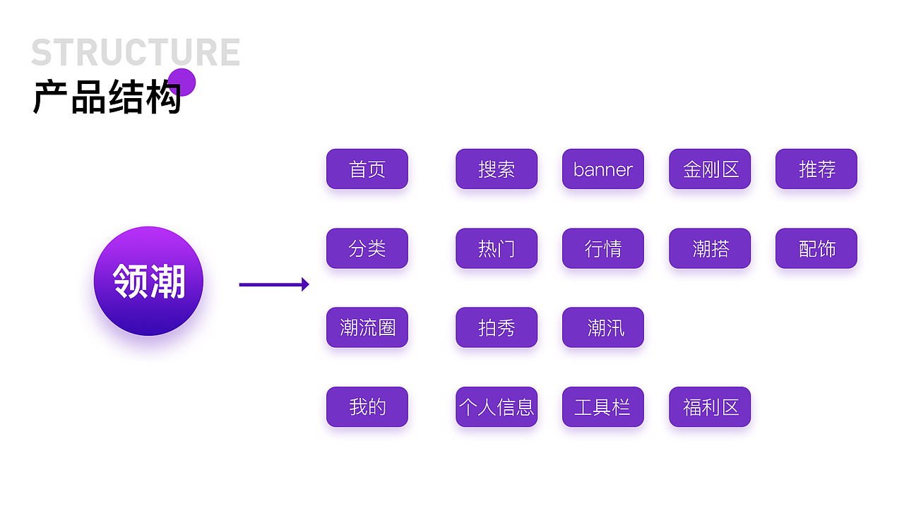 《领潮》APP提案（图ZMzAyMjMyODA0） - APP界面 - 站酷设计师浪漫的小铭丶原创素材 - 站酷ZCOOL