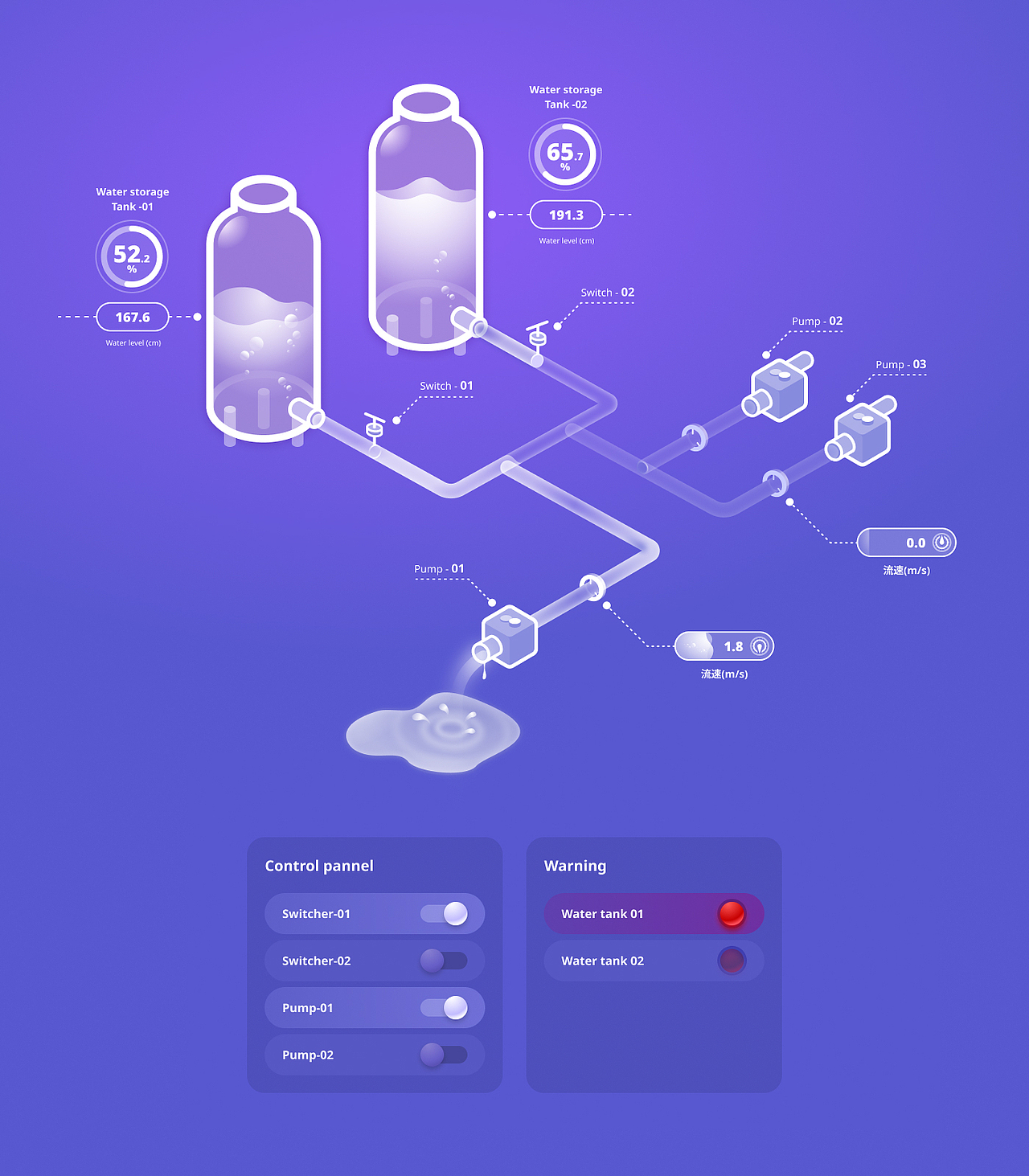 工业供水流量控制（图ZMzU1NDI5NzUy） - 其他UI - 站酷设计师Xu_Liang原创素材 - 站酷ZCOOL