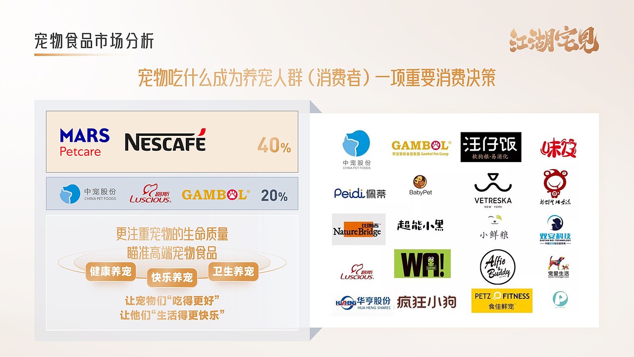 宅县—高端宠物食品产业园（图ZMzEwNDIwMjQw） - PPT/Keynote - 站酷设计师阿宅PPT原创素材 - 站酷ZCOOL