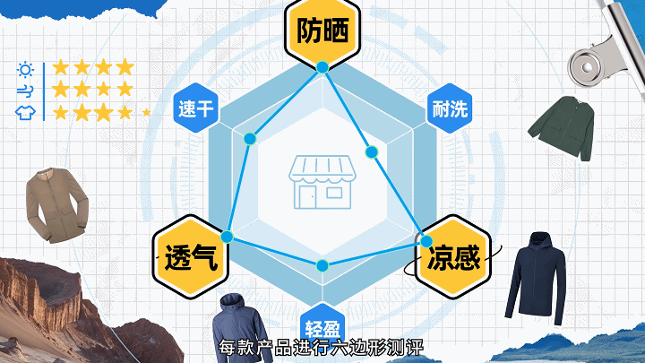 天猫×ISPO防晒衣六边形动画（图ZMzQyMTYxMDM2） - Motion Graphic - 站酷设计师可以动画原创素材 - 站酷ZCOOL