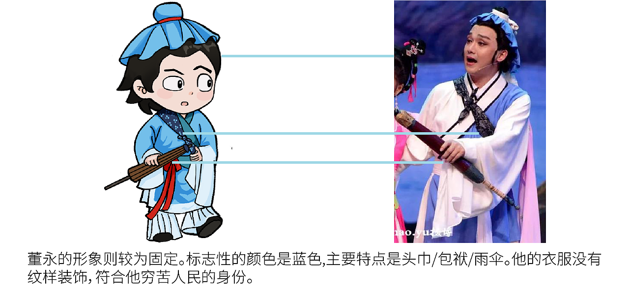 黄梅戏《天仙配》文创设计（图ZMzM4MTI5MzI0） - 宣传物料 - 站酷设计师慧慧慧慧仔原创素材 - 站酷ZCOOL