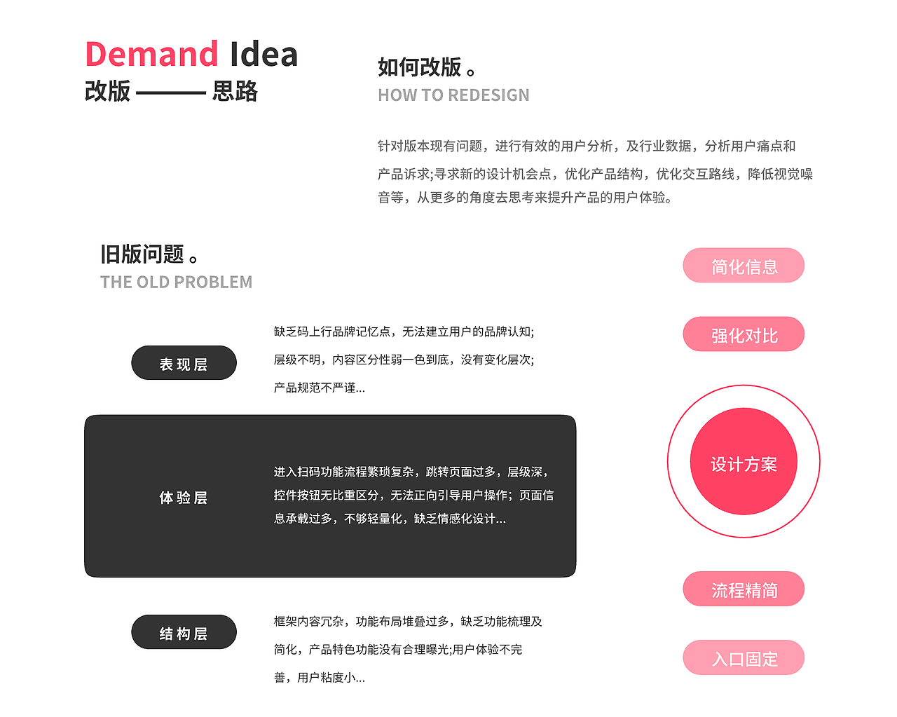 适老化设计迭代（图ZMjk5NDM1NDIw） - APP界面 - 站酷设计师Amy_van0322原创素材 - 站酷ZCOOL
