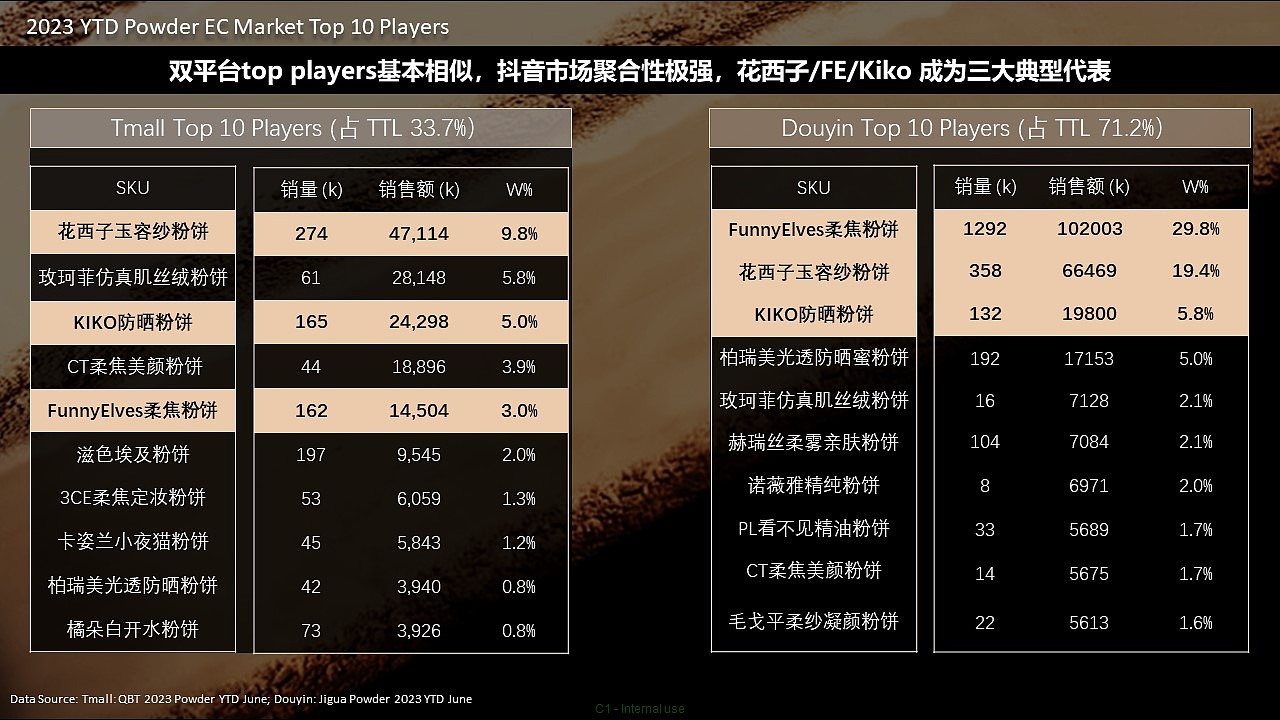 2023欧莱雅粉饼喷雾Q3上新social plan