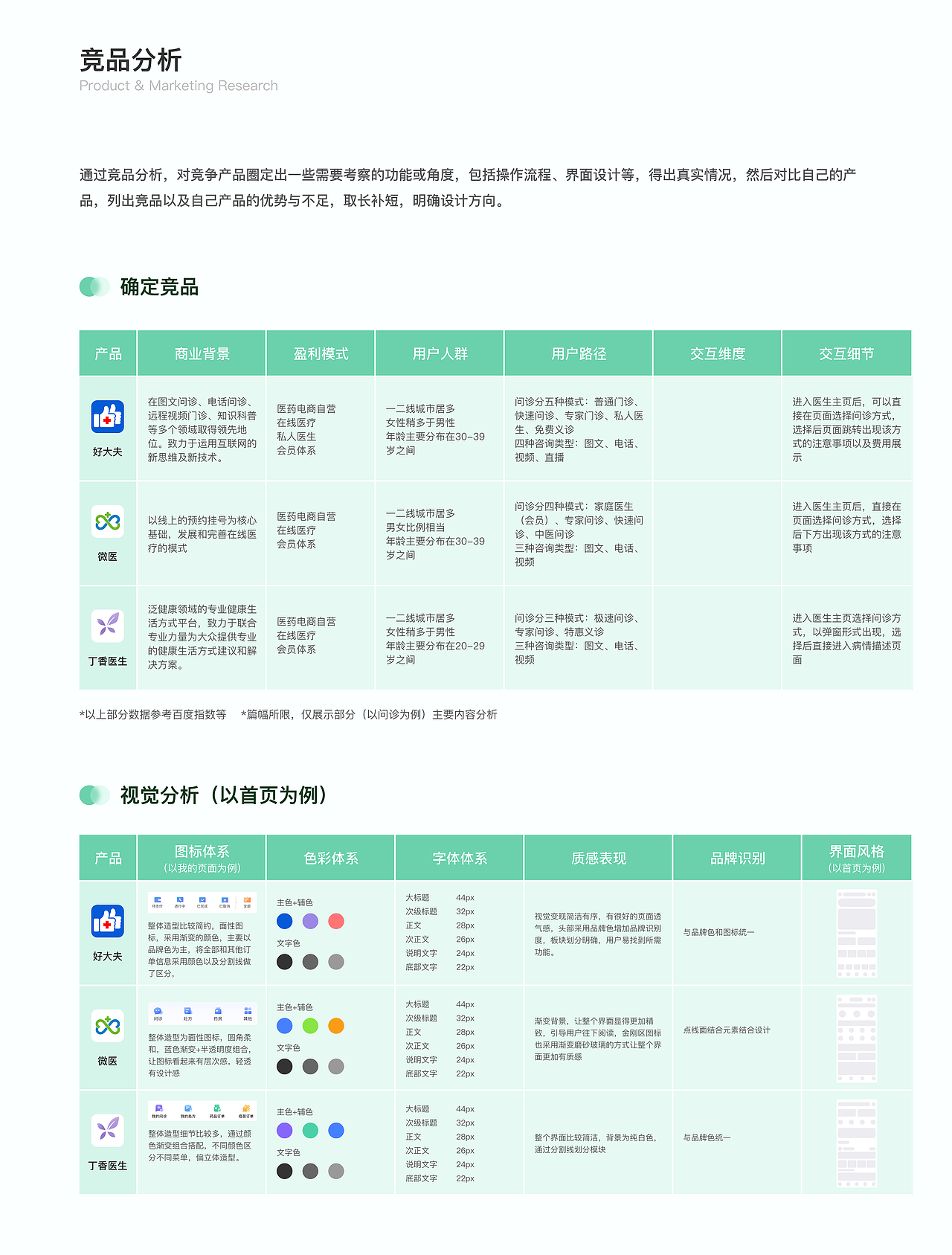 2023作品集（图ZMzM5MzQ5ODA4） - APP界面 - 站酷设计师Timetian原创素材 - 站酷ZCOOL