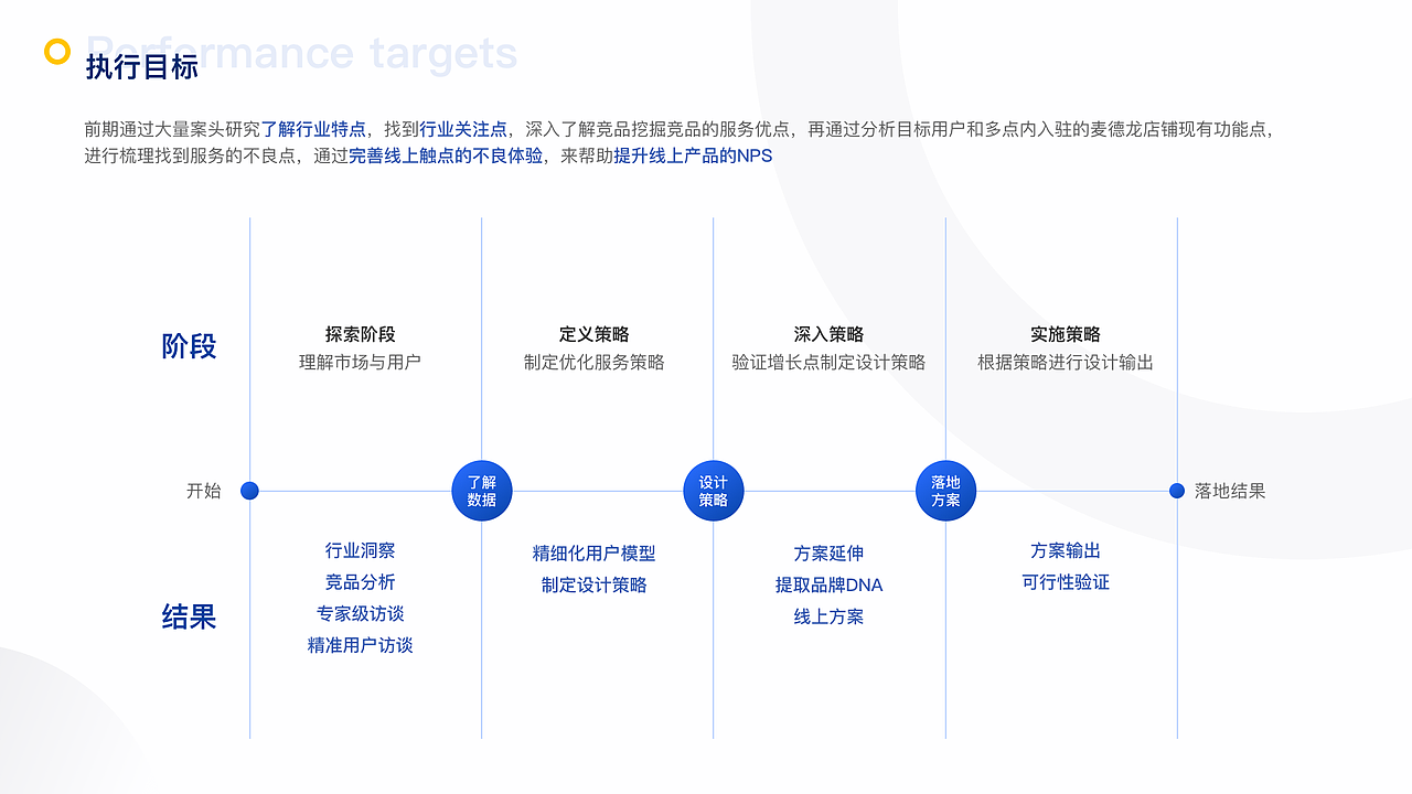 2020-2022交互作品集