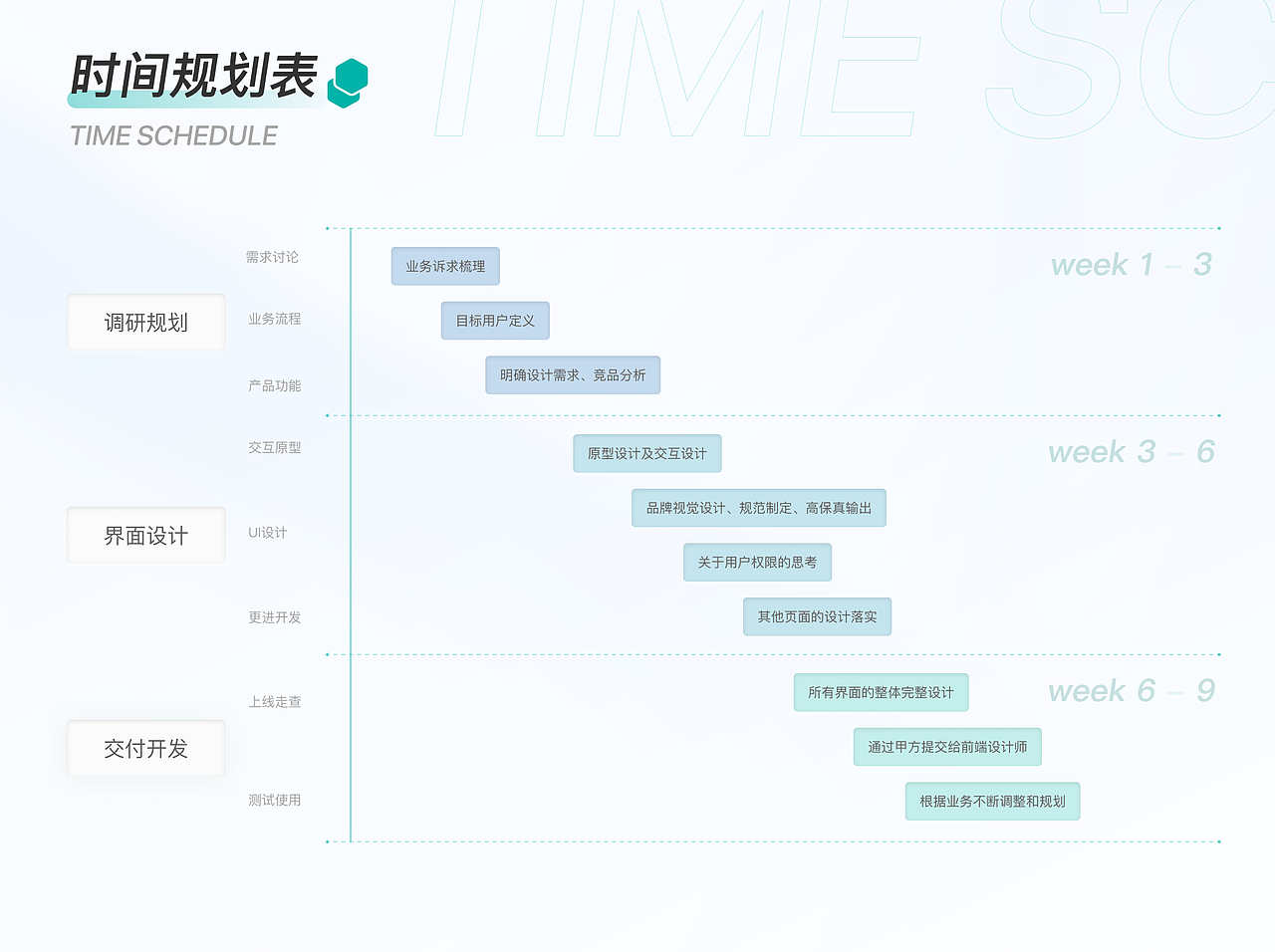 B端后台管理系统&移动端 项目复盘（图ZMjkzMjI5NTI4） - 交互/UE - 站酷设计师是杨小胖呀原创素材 - 站酷ZCOOL