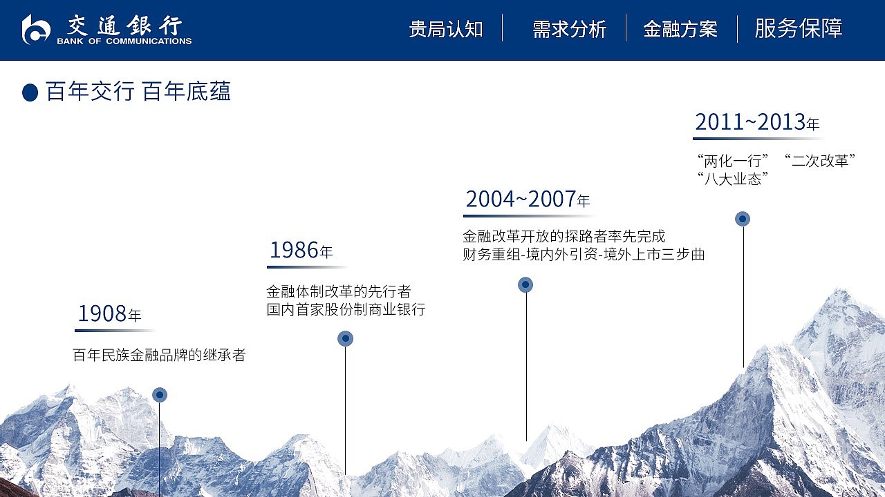 交通银行介绍（图ZMjAyMjU5NTQ0） - PPT/Keynote - 站酷设计师馒头大叔s原创素材 - 站酷ZCOOL