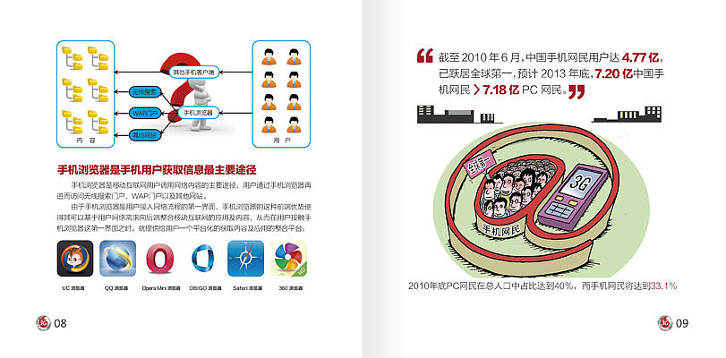 北京百川移动互联科技有限公司画册