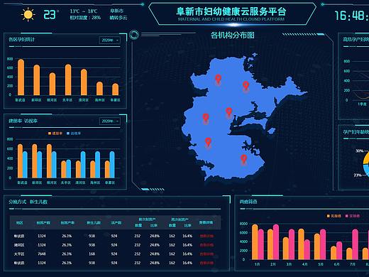 后臺(tái)系統(tǒng)（個(gè)人主頁(yè)-ZNDYxMjMwOTI=） - 企業(yè)官網(wǎng) - 站酷設(shè)計(jì)師園園yuanyuan原創(chuàng)素材 - 站酷ZCOOL