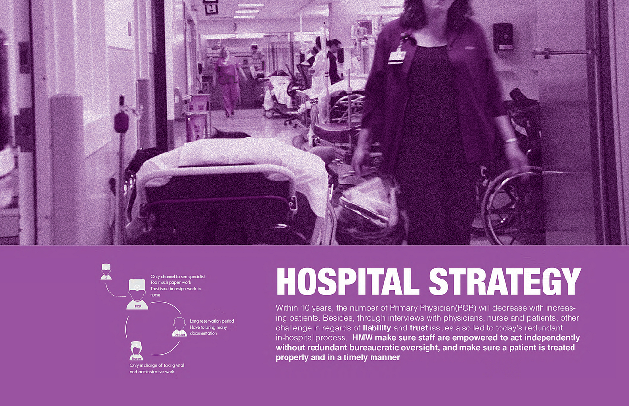 作品集-学生期间