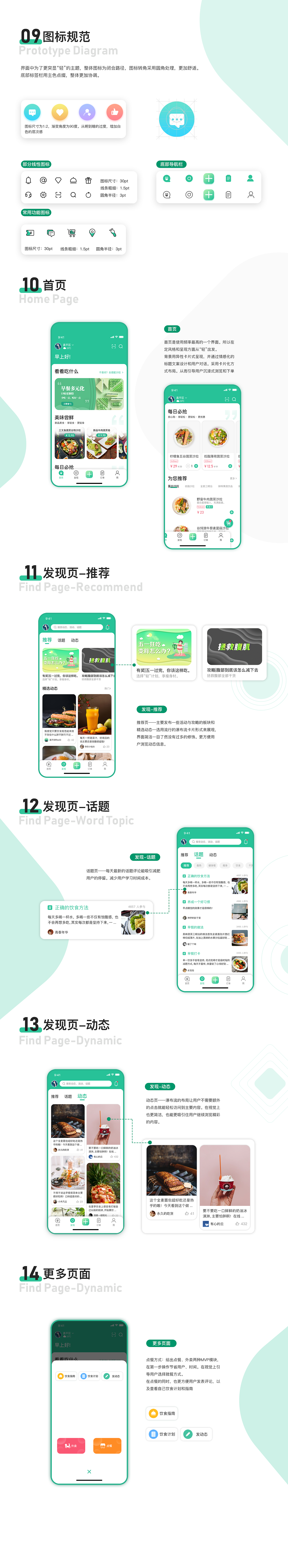轻食App