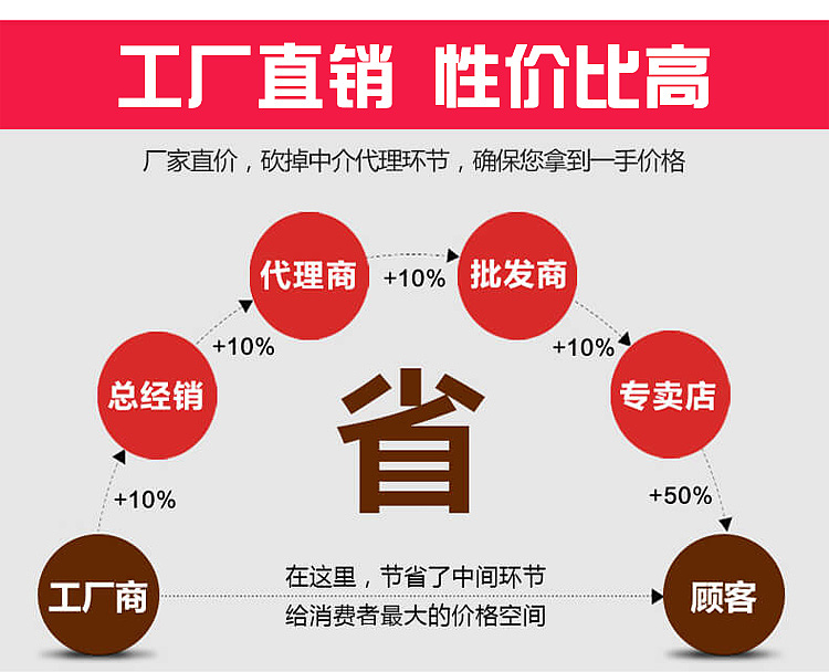 迎宾垫淘宝详情 天猫详情 坑多多详情 京东详情