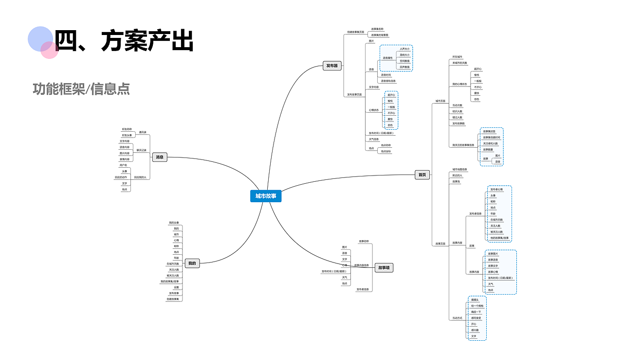 匠心力作-中国产品设计大赛赛季二作品【城市故事】（图ZMjIxMzM4NjY0） - APP界面 - 站酷设计师CURRY张星原创素材 - 站酷ZCOOL