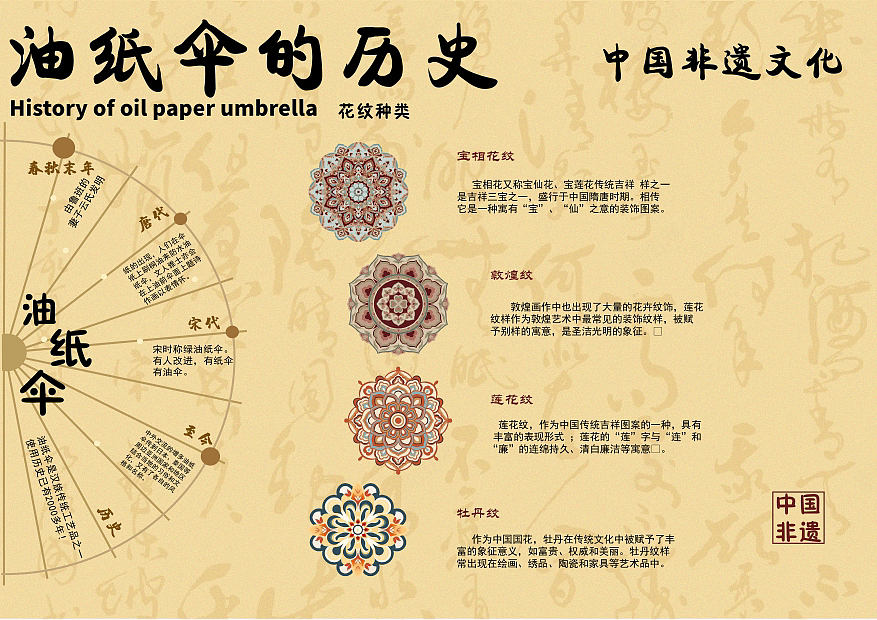 油纸伞信息可视化（图ZMzY2ODM2Nzk2） - 信息图表 - 站酷设计师ambkin原创素材 - 站酷ZCOOL