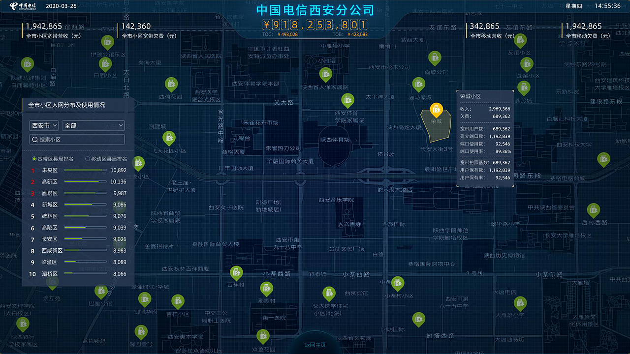 中国电信业务大屏可视化
