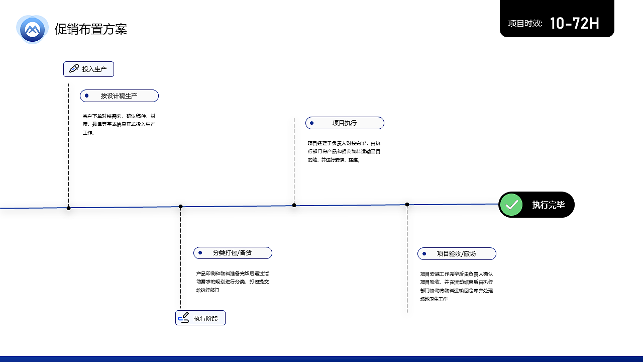 中国移动项目投标方案（练习，非真实）禁止套用！（图ZMjY3NDAzOTA0） - PPT/Keynote - 站酷设计师尼玛帅原创素材 - 站酷ZCOOL