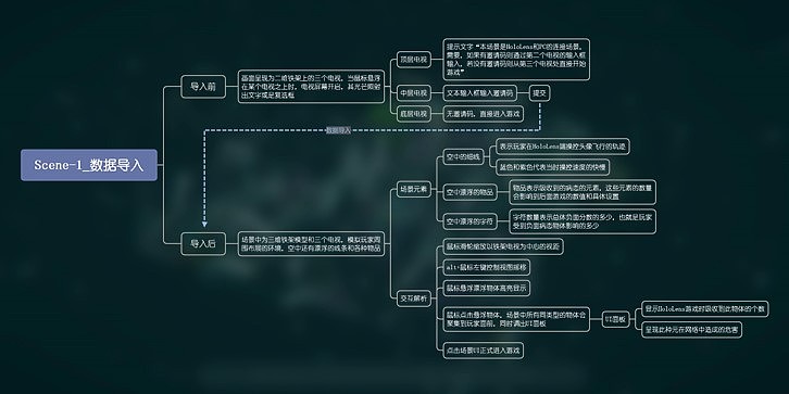 独立游戏开发|《CLOSE》|毕业设计作品（图ZMjEwMDkwOTE2） - 独立游戏 - 站酷设计师薛定谔方程原创素材 - 站酷ZCOOL