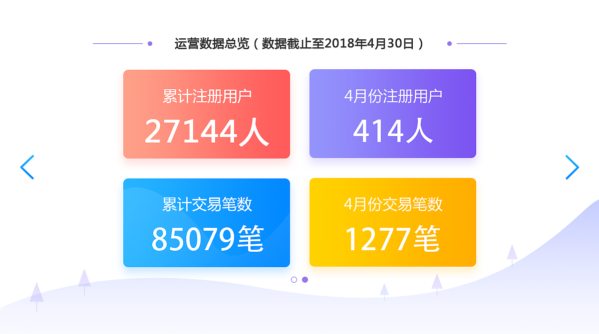 运营报告（图ZMTU3MzQwNDI4） - 其他UI - 站酷设计师可爱的哈韩同学原创素材 - 站酷ZCOOL