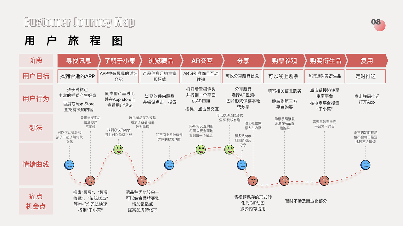 #2021青春答卷#AR数字博物馆