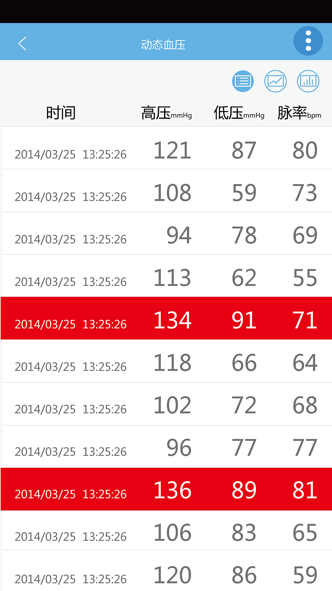 大医生管理APP（图ZOTY0MzgwMTY=） - APP界面 - 站酷设计师ad1886原创素材 - 站酷ZCOOL