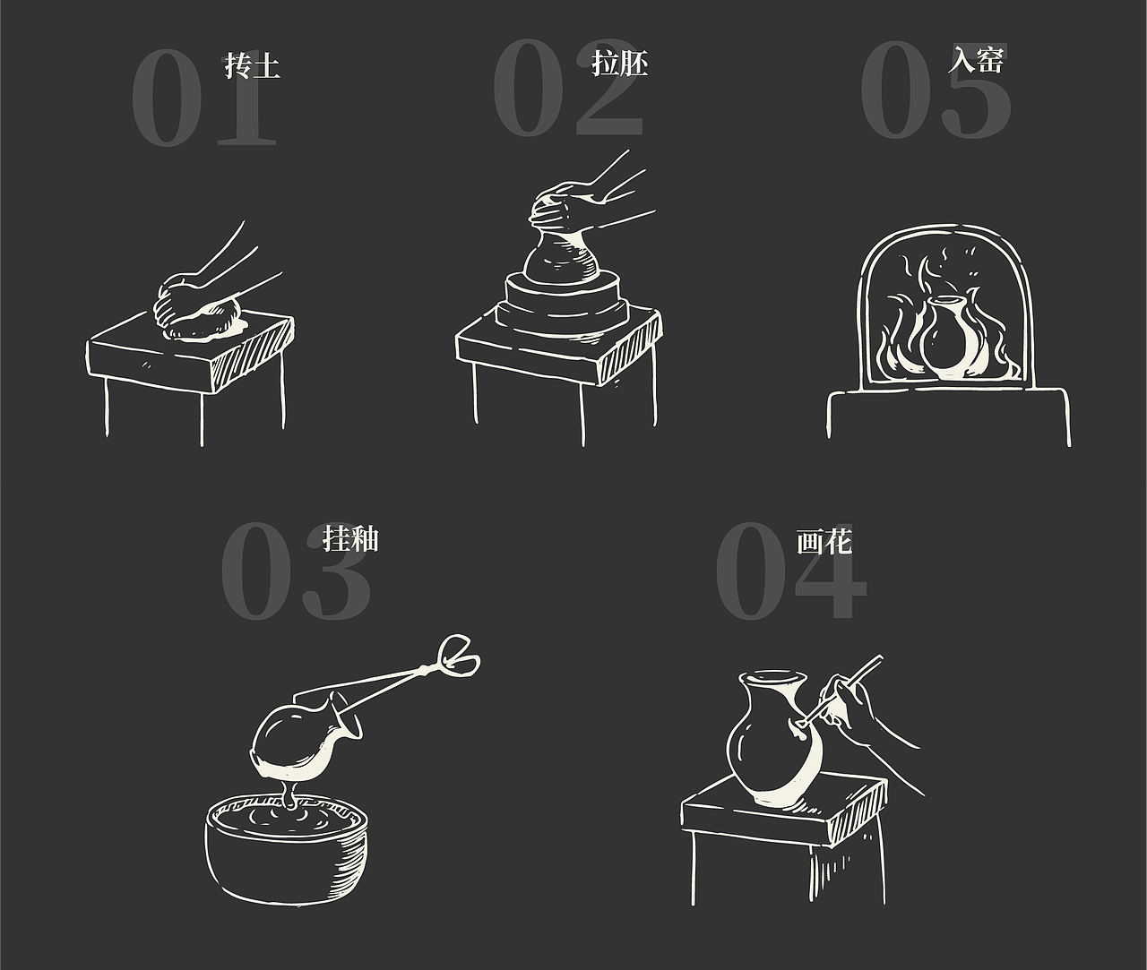 陶瓷的烧制过程（图ZMjY2ODg2NzM2） - 商业插画 - 站酷设计师IDEAFUSION原创素材 - 站酷ZCOOL
