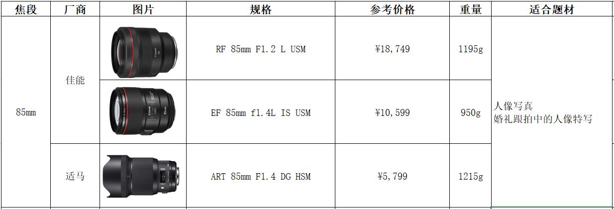手把手教你买器材-佳能插图(35) 手把手教你买器材-佳能插图(35)