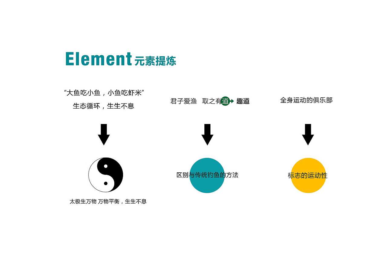 桓羽路亚俱乐部（图ZMjM1NDY2MjA=） - 品牌 - 站酷设计师成都吉本元素原创素材 - 站酷ZCOOL