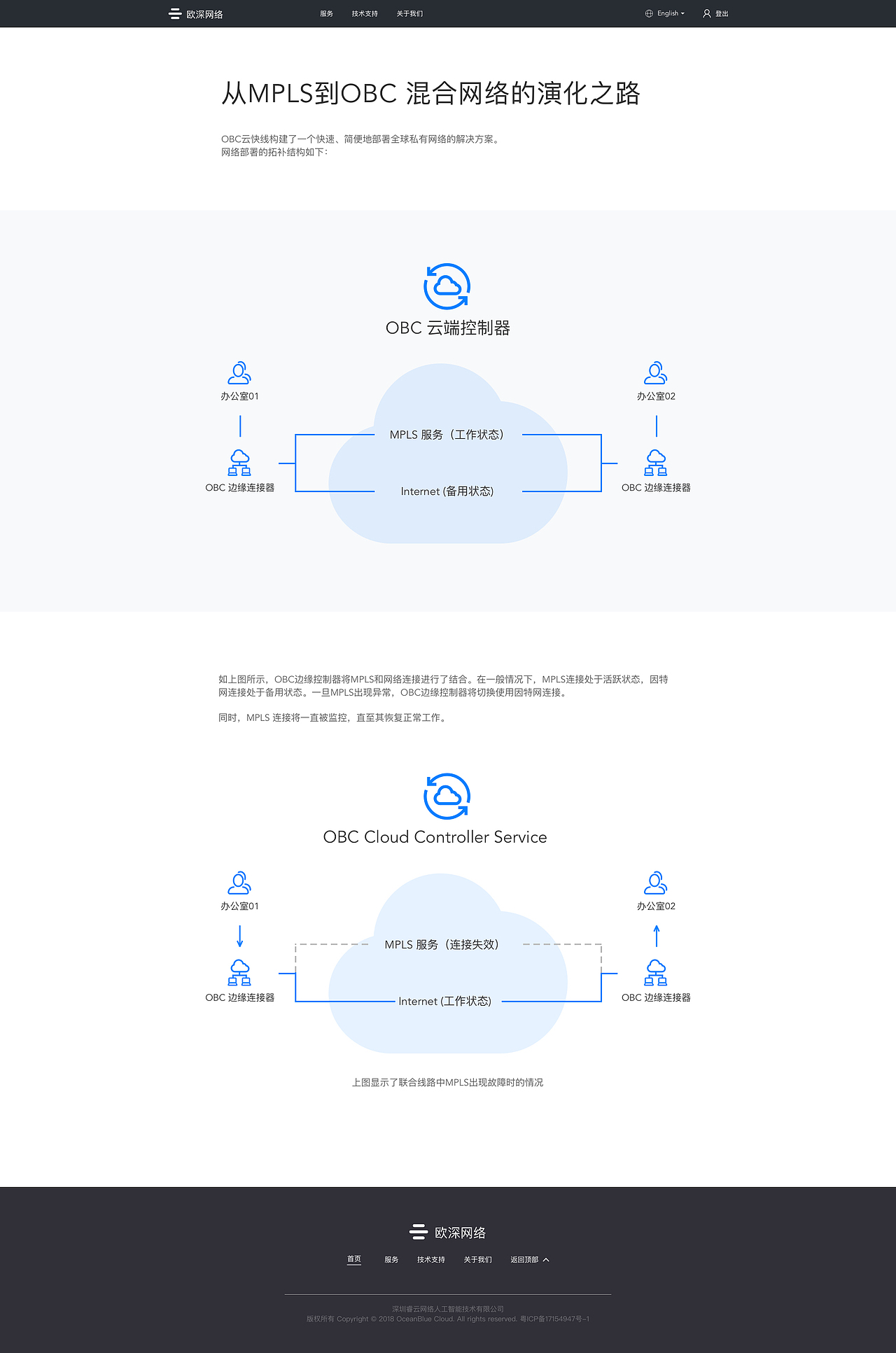OBC-官网视觉展示