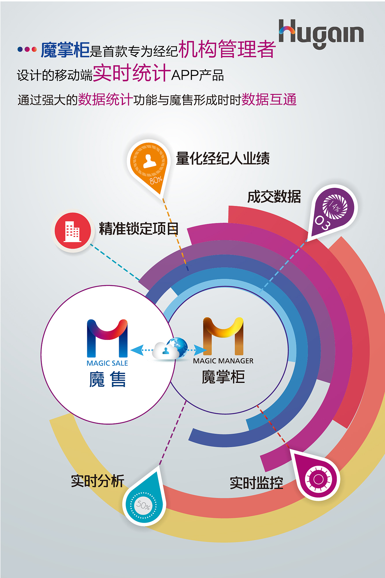 魔售上線H5（圖ZNjU5ODI4NjQ=） - 其他平面 - 站酷設(shè)計師毛毛蟲的晴天原創(chuàng)素材 - 站酷ZCOOL