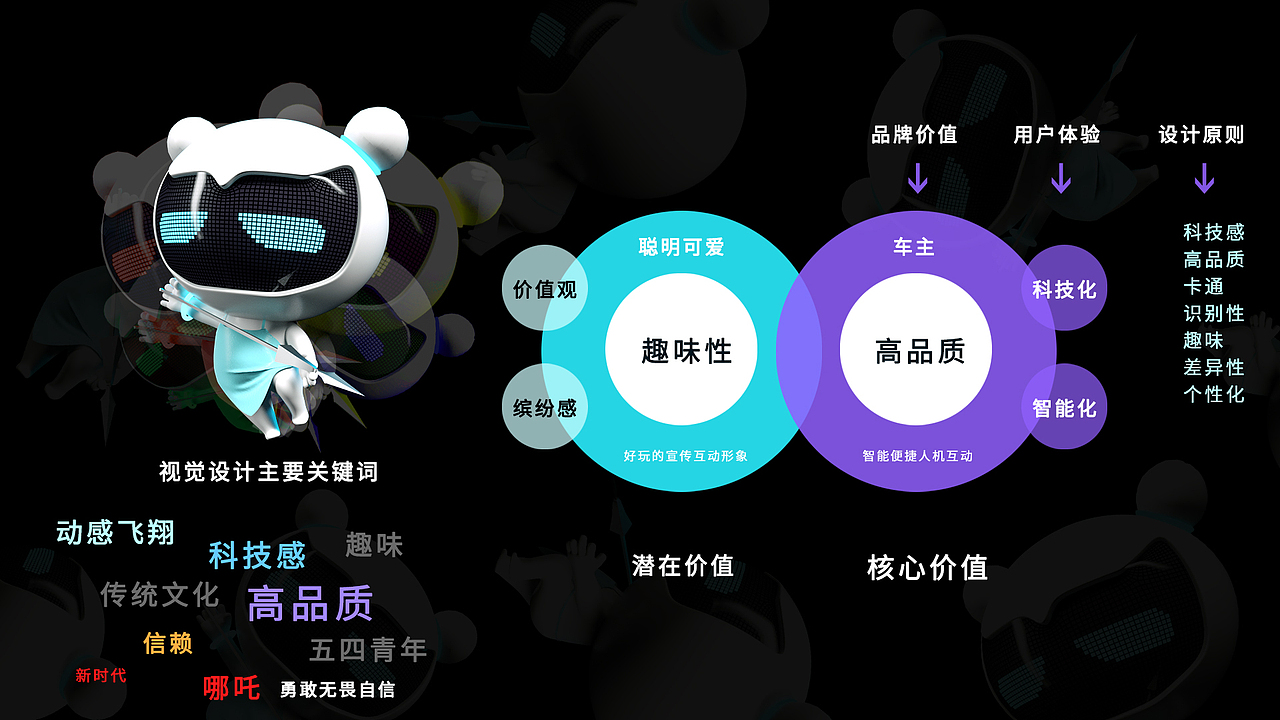 哪吒汽车IP形象设计（图ZMjE1MzI2MDk2） - IP形象 - 站酷设计师井然同学原创素材 - 站酷ZCOOL