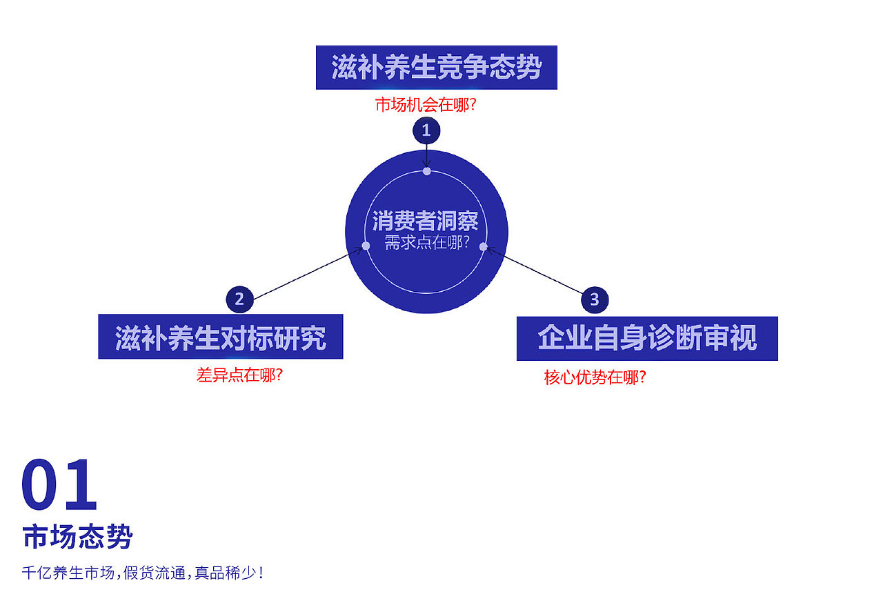 藏百源全案品牌策划服务
