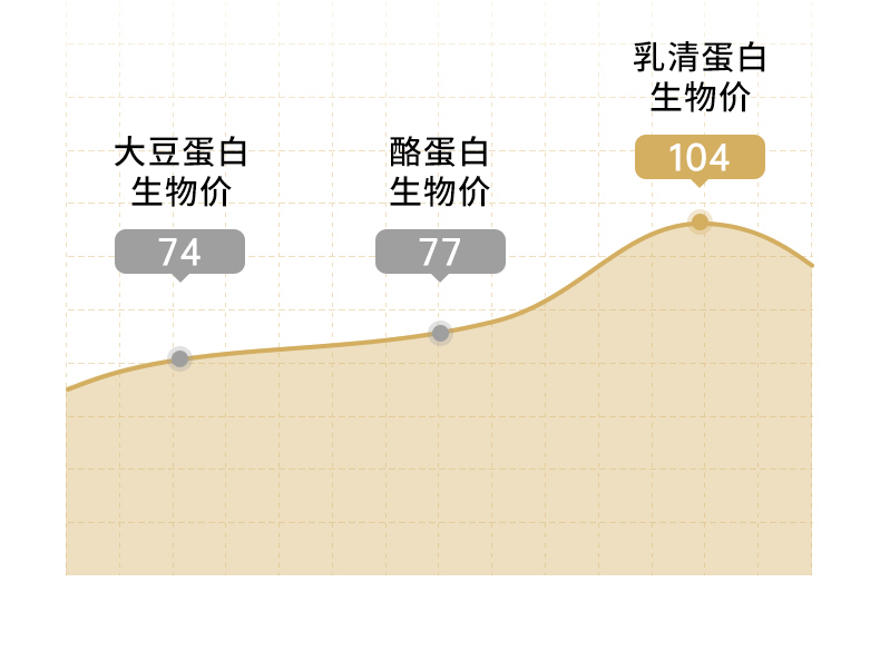 养生粉全案详情设计详情页描述设计产品静物电商摄影
