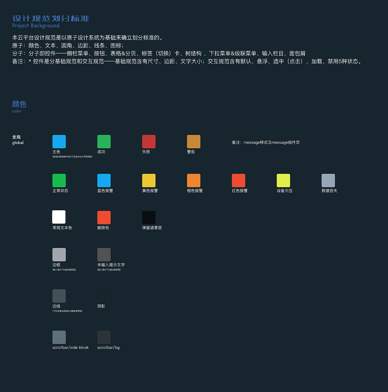 UX/UI作品集2022（图ZMjg2OTEzNzgw） - APP界面 - 站酷设计师y酱Eugene_Vision原创素材 - 站酷ZCOOL