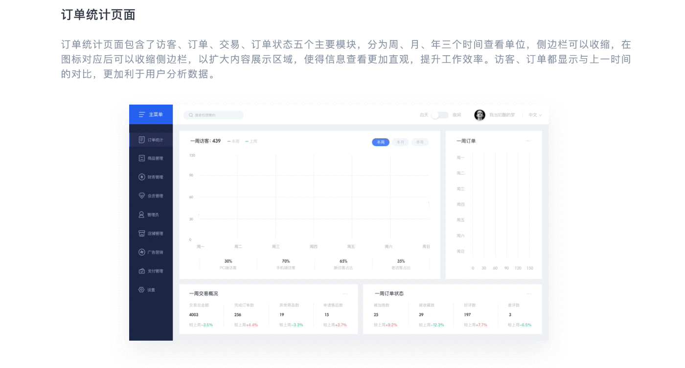 电商平台后台管理系统（图ZMTg3ODA5MDA4） - 电商 - 站酷设计师尾涂原创素材 - 站酷ZCOOL