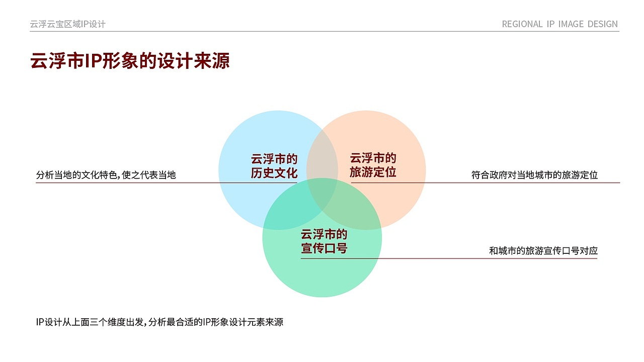 城市IP形象设计（图ZMjgwNTk2OTg0） - IP形象 - 站酷设计师博趣设计原创素材 - 站酷ZCOOL