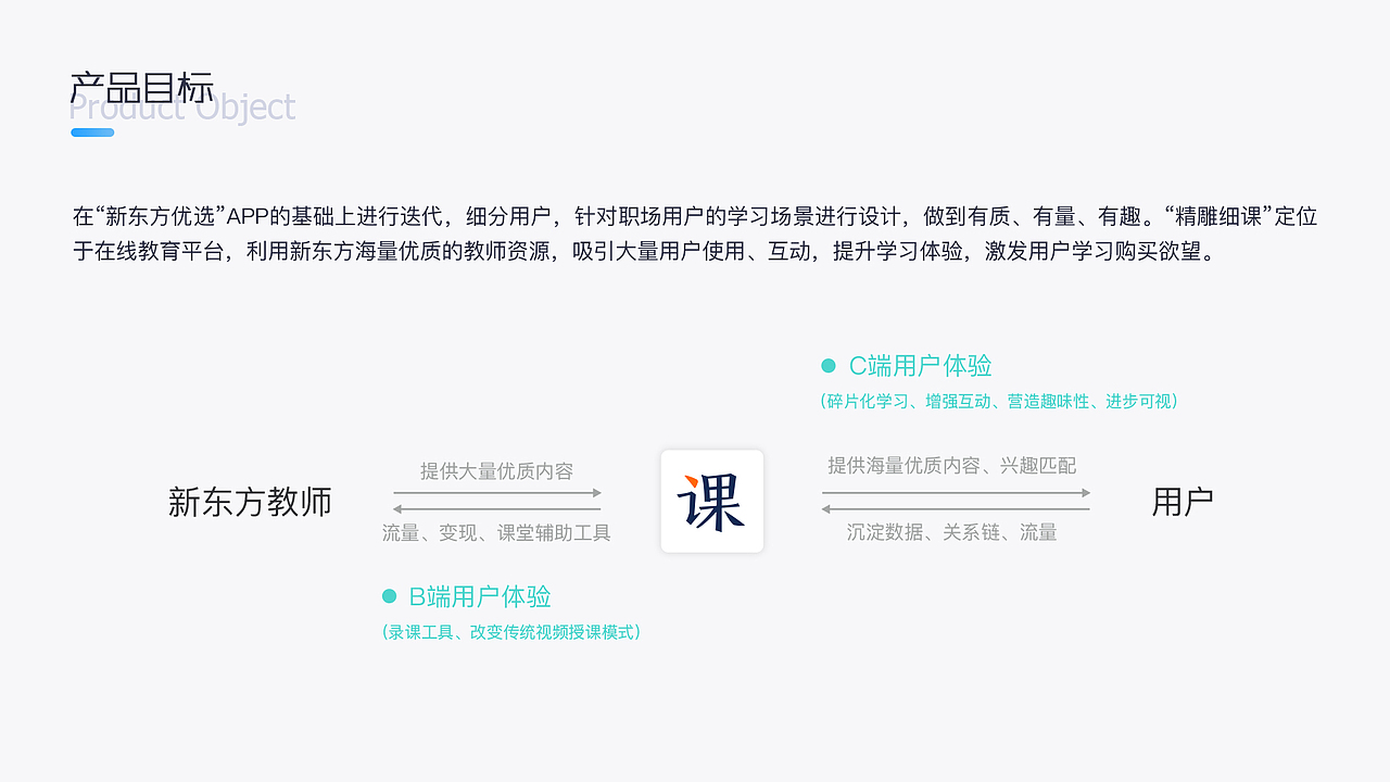 工作中app及设计思路总结