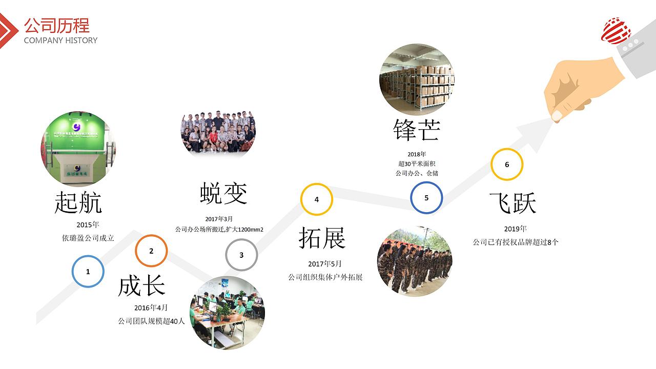 依璐盈电商公司-资深