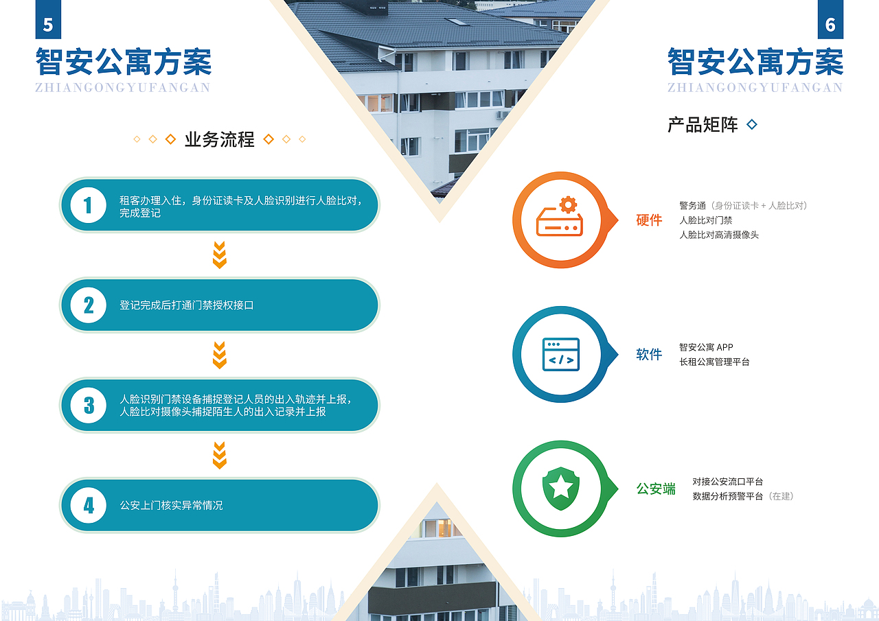 智安公寓宣传册（图ZMTgxMzYzMzUy） - 宣传物料 - 站酷设计师兔牙和尾牙原创素材 - 站酷ZCOOL