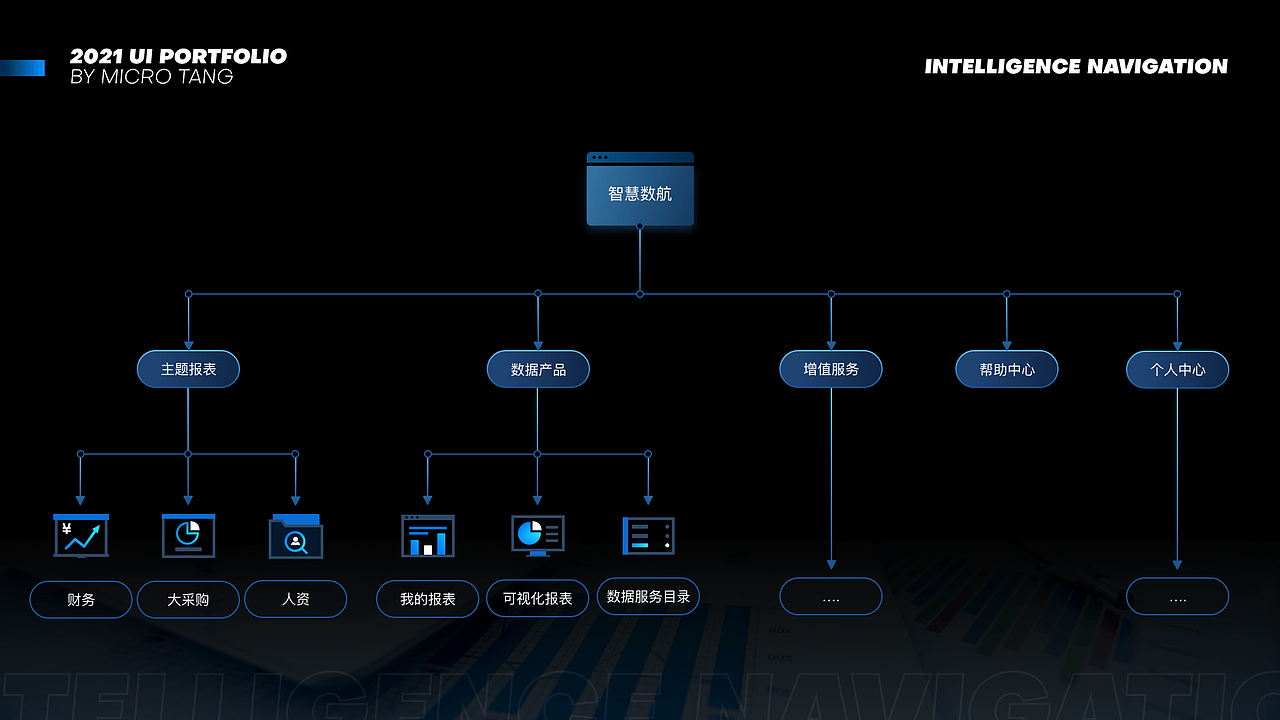 小唐的2021作品集（图ZMjU4NTI3OTE2） - 软件界面 - 站酷设计师WEIBINTANG原创素材 - 站酷ZCOOL