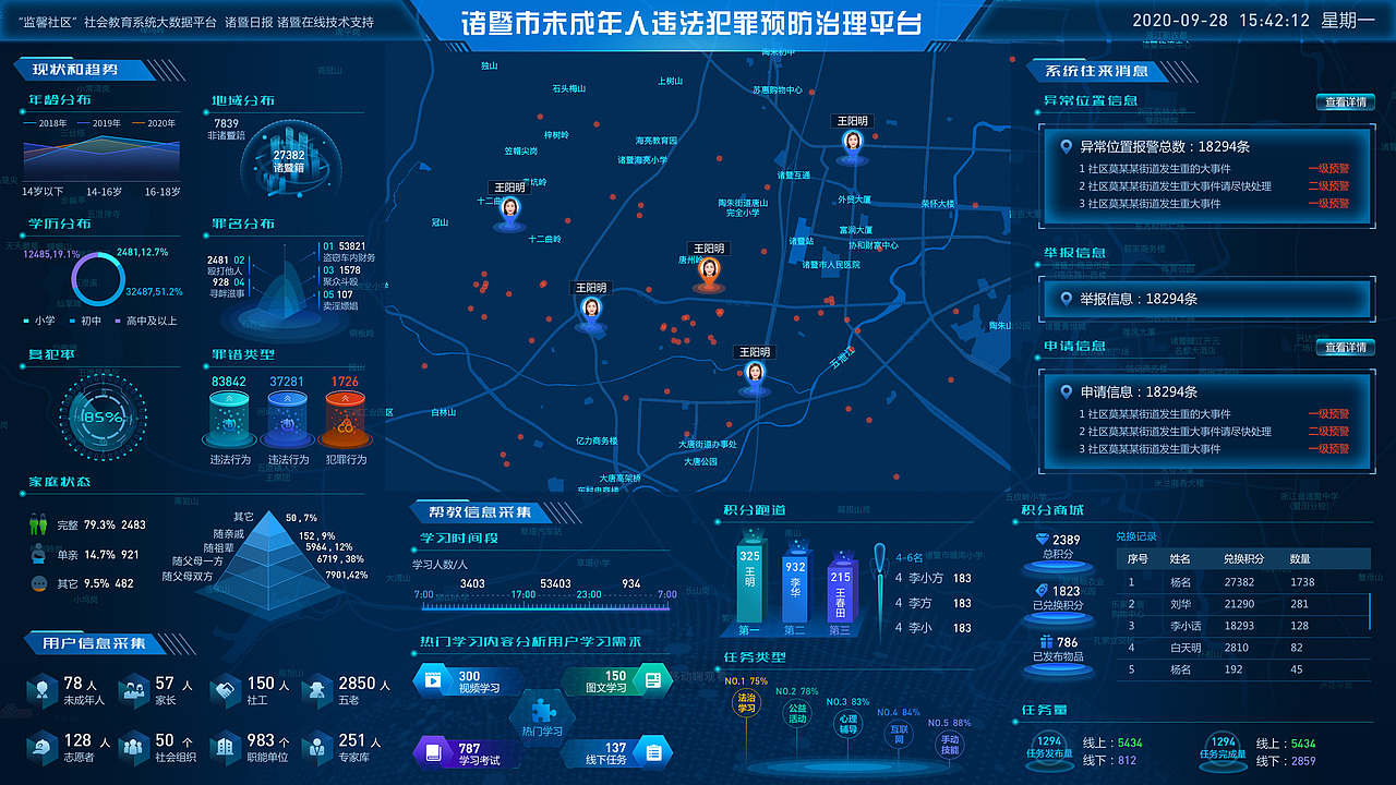 智慧治理可视化
